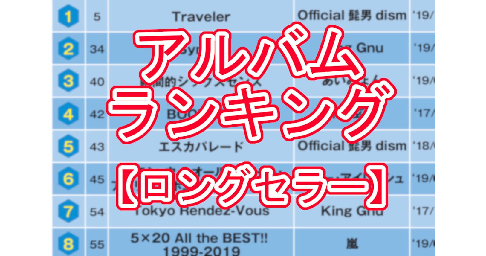 音楽アルバムランキング ロングセラーも配信から Nikkei Style 音楽アルバムランキング ロングセラーも配信から Nikkei Style