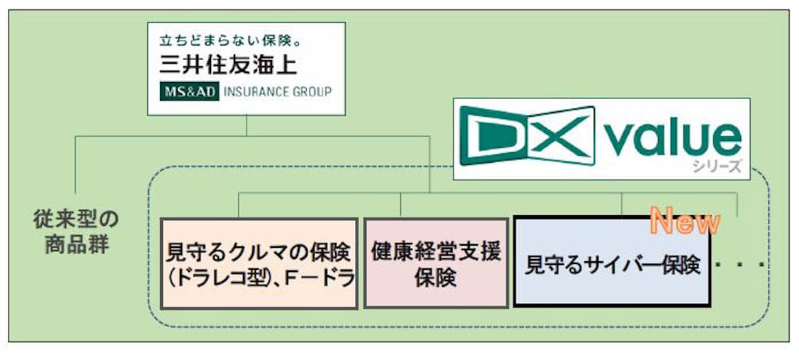 三井住友海上 Dx Valueシリーズ の第三弾商品 見守るサイバー保険 のトライアル販売を開始 日本経済新聞 三井住友海上 Dx Valueシリーズ の第三弾商品 見守るサイバー保険 のトライアル販売を開始 日本経済新聞