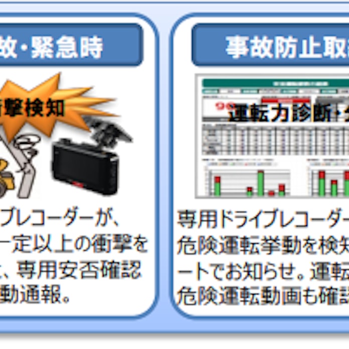 セブン イレブン 社用車に三井住友海上の F ドラ Four Safety を導入 日本経済新聞 セブン イレブン 社用車に三井住友海上の F ドラ Four Safety を導入 日本経済新聞