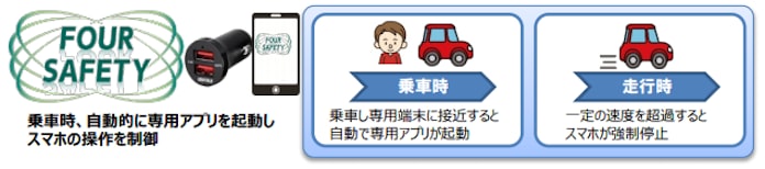 セブン イレブン 社用車に三井住友海上の F ドラ Four Safety を導入 日本経済新聞 セブン イレブン 社用車に三井住友海上の F ドラ Four Safety を導入 日本経済新聞