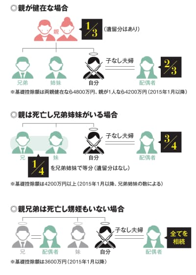 日本経済新聞 印刷画面 日本経済新聞 印刷画面