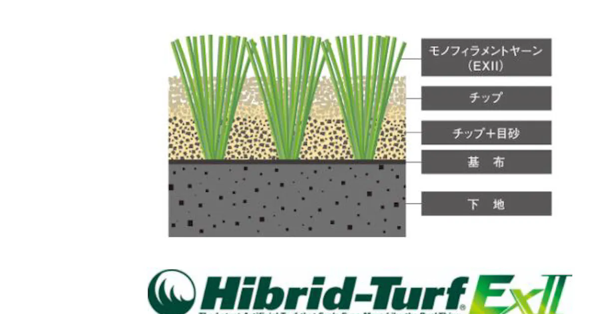 住友ゴム スポーツ用人工芝 ハイブリッドターフex Ii を発売 日本経済新聞 住友ゴム スポーツ用人工芝 ハイブリッドターフex Ii を発売 日本経済新聞