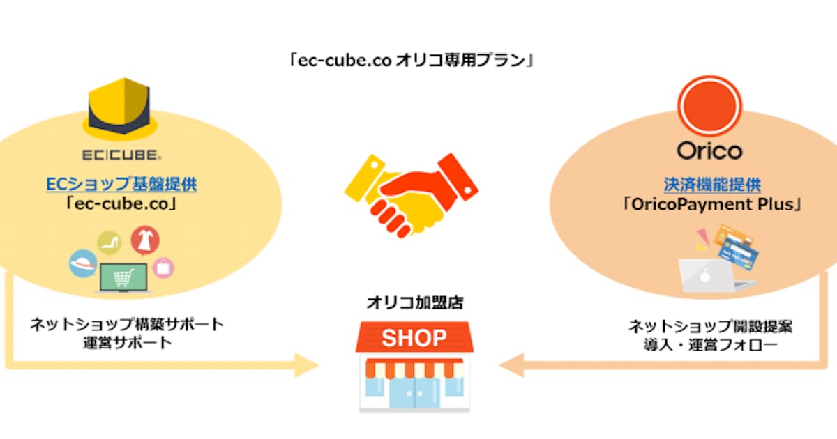 オリコ イーシーキューブとオリコ独自にカスタマイズしたecプラットフォームを提供 日本経済新聞 オリコ イーシーキューブとオリコ独自にカスタマイズしたecプラットフォームを提供 日本経済新聞