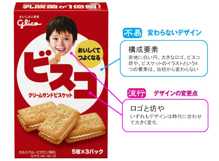 80周年迎えたビスコ デザインの源流は婦人薬 日本経済新聞 80周年迎えたビスコ デザインの源流は婦人薬 日本経済新聞