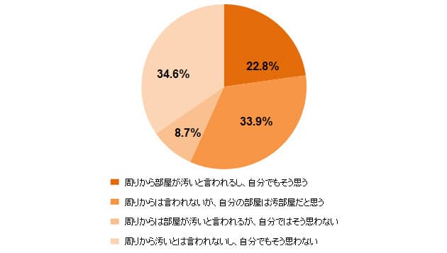 片づけられない女性は 太りやすいの真実 Nikkei Style 片づけられない女性は 太りやすいの真実 Nikkei Style