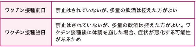 新型コロナワクチン 前日のお酒 解熱鎮痛薬はok Nikkei Style 新型コロナワクチン 前日のお酒 解熱鎮痛薬はok Nikkei Style