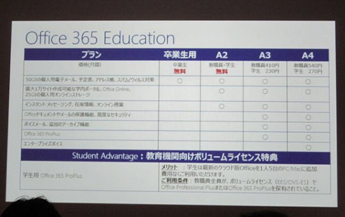 教育機関向け オフィス365 利用者が170万人を突破 日本経済新聞
