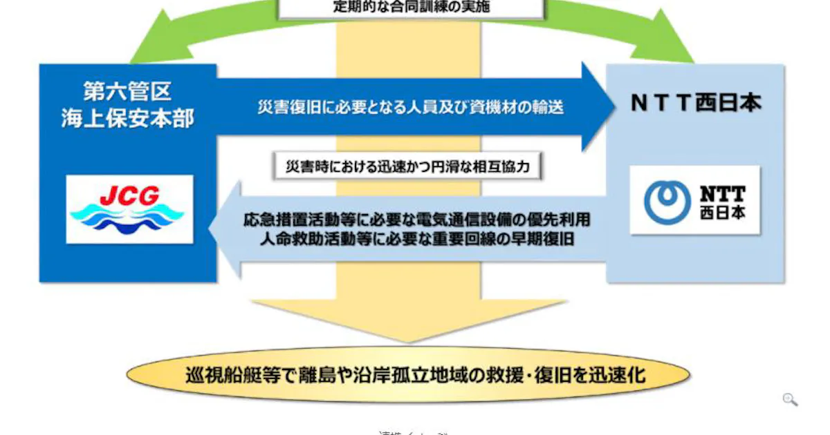 Ntt西日本 六管本部 中国事業本部 四国事業本部との間の災害時における通信の確保のための相互協力に関する協定を締結 日本経済新聞