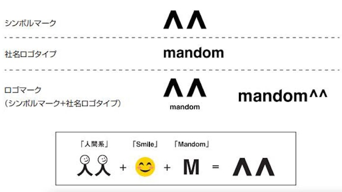 日本経済新聞