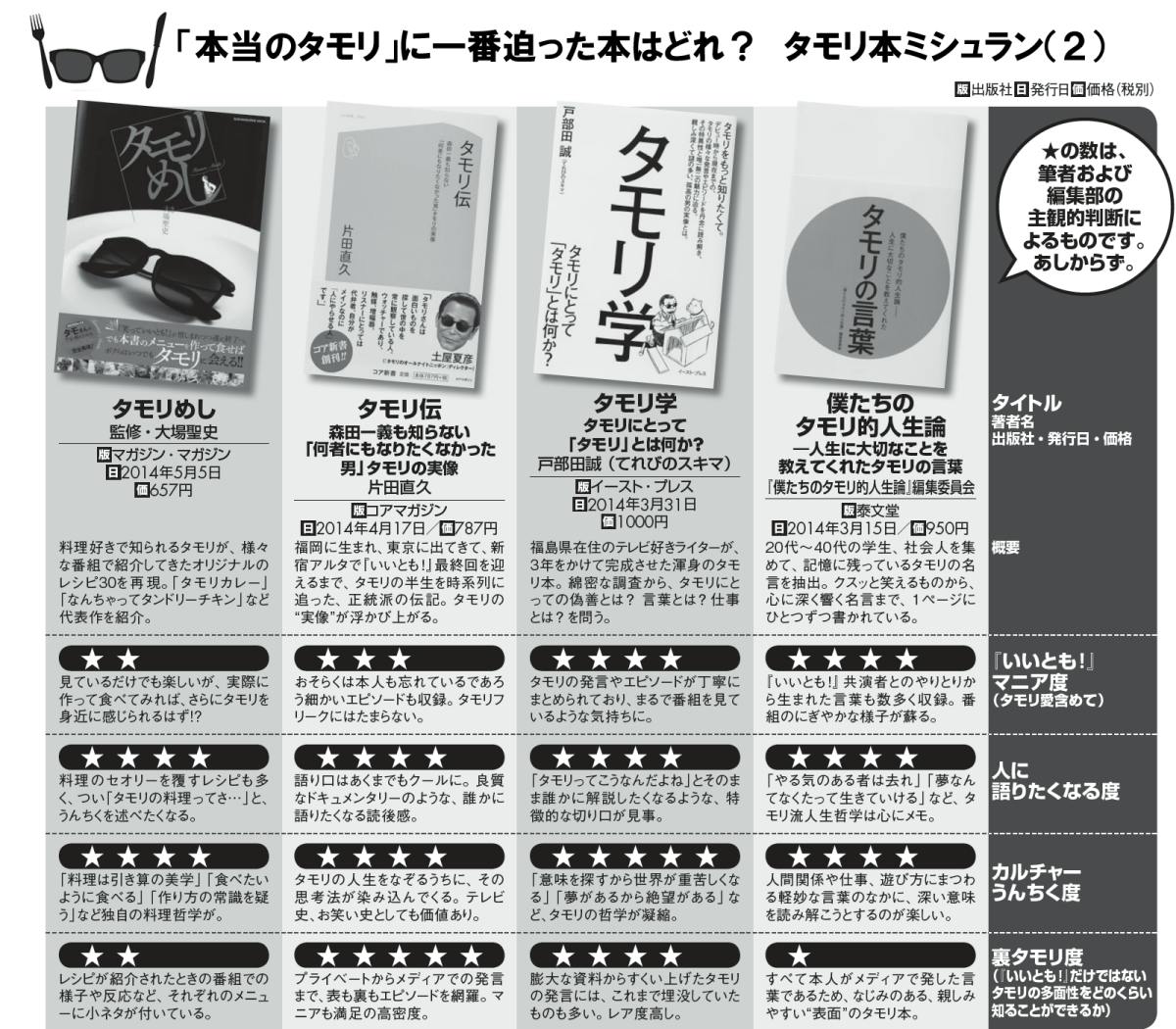 本人の著作はほとんどなし 語りたくなる謎めいた存在 いいとも 終了で 喪失 Nikkei Style 本人の著作はほとんどなし 語りたくなる謎めいた存在 いいとも 終了で 喪失 Nikkei Style