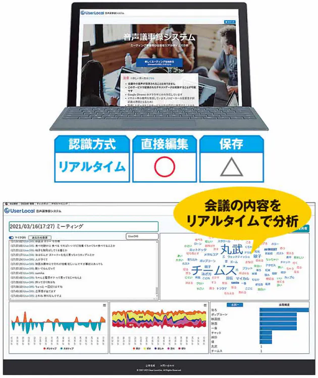 音声文字起こし 7サービス 3つの視点で徹底検証 Nikkei Style 音声文字起こし 7サービス 3つの視点で徹底検証 Nikkei Style