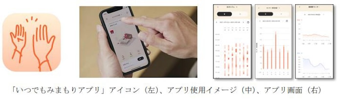 セコム セコムみまもりクラウド とスマホアプリによる 安否みまもりサービス を提供開始 日本経済新聞