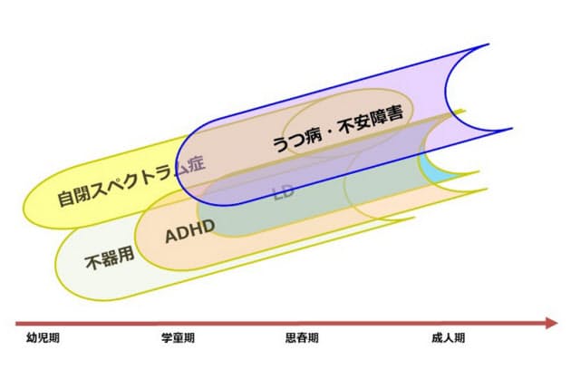 実は知らない 自閉症 1割以上の子どもが支援必要 Nikkei Style 実は知らない 自閉症 1割以上の子どもが支援必要 Nikkei Style