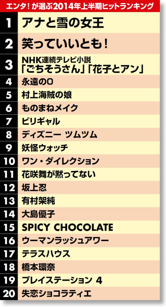アナ雪 快走 エンタ業界 上半期ヒットランキング Nikkei Style アナ雪 快走 エンタ業界 上半期ヒットランキング Nikkei Style