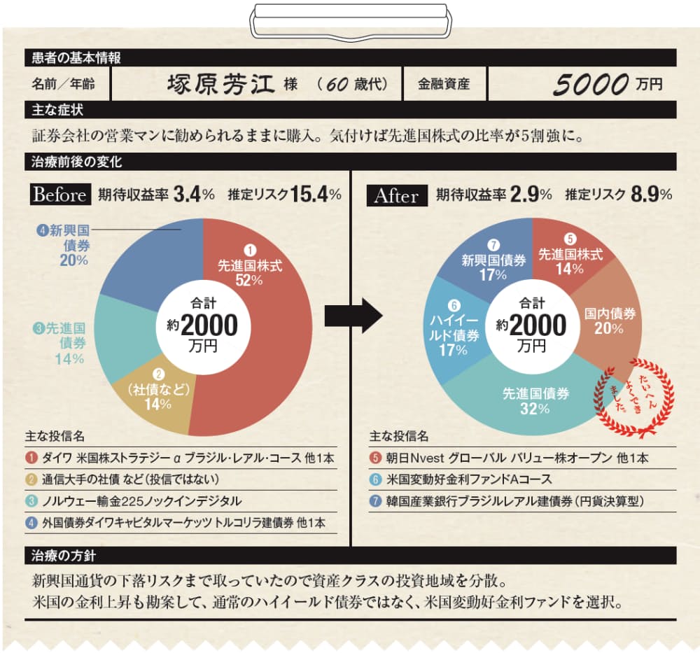 義理で投信を買ってしまう リスク分散に代替投信も 塩漬け投信 見直し4事例 Nikkei Style 義理で投信を買ってしまう リスク分散に代替投信も 塩漬け投信 見直し4事例 Nikkei Style
