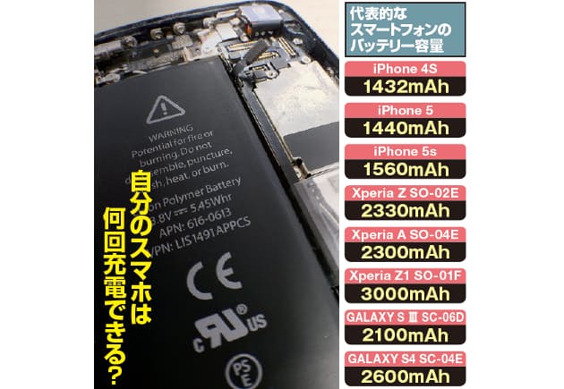 スマホの命綱 携帯バッテリー 人気11製品の実力 Nikkei Style スマホの命綱 携帯バッテリー 人気11製品の実力 Nikkei Style