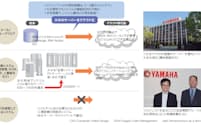 図1 ヤマハ発動機が2013年からクラウドに移行させているシステムの概要。大地震などを想定したBCPに基づき、国内にあるサーバーは2018年までにCADなどを除きほぼすべてをクラウド化する
