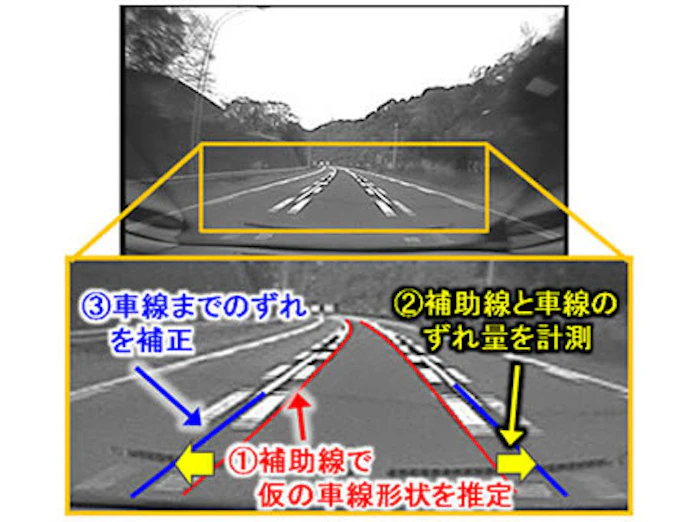 ドライブレコーダー用カメラで車線逸脱警報 富士通研 日本経済新聞 ドライブレコーダー用カメラで車線逸脱警報 富士通研 日本経済新聞