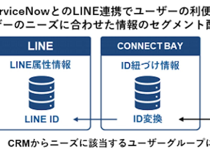 ネットワンシステムズ 東広島市の行政サービスをデジタル化する市民情報連携基盤を構築 日本経済新聞 ネットワンシステムズ 東広島市の行政サービスをデジタル化する市民情報連携基盤を構築 日本経済新聞