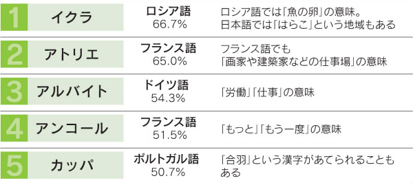 インテリ ジグザグ エキス このカタカナ語の由来は 日本経済新聞 インテリ ジグザグ エキス このカタカナ語の由来は 日本経済新聞