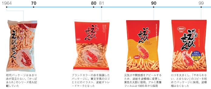デザインの挑戦も とまらない かっぱえびせん 日本経済新聞 デザインの挑戦も とまらない かっぱえびせん 日本経済新聞