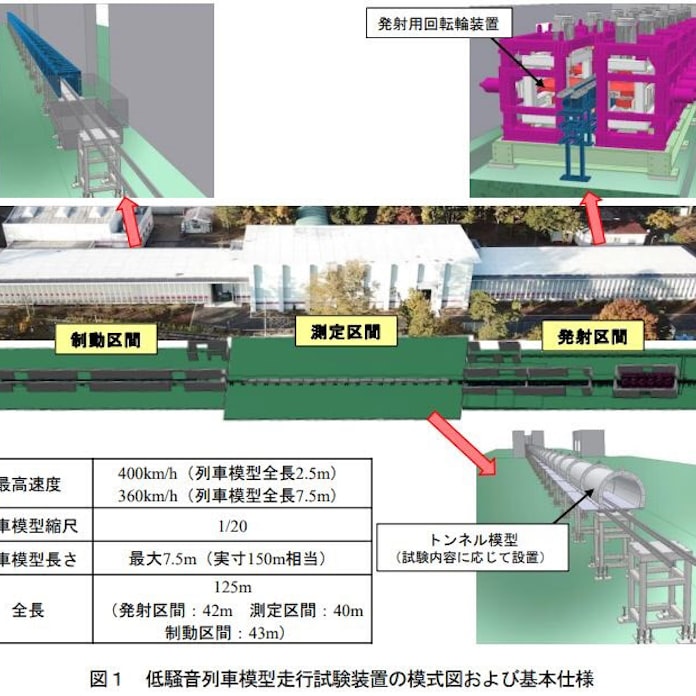 鉄道総研 低騒音列車模型走行試験装置が完成 日本経済新聞 鉄道総研 低騒音列車模型走行試験装置が完成 日本経済新聞