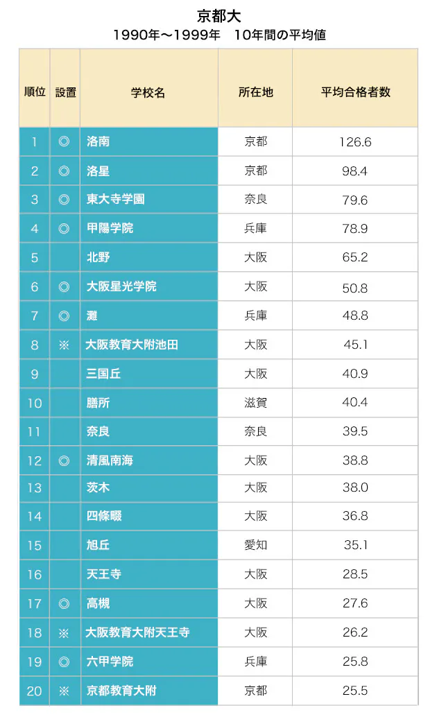 公立高校躍進の背景に 学区撤廃 あり 京大合格ランキング 公立高が顕著 大阪 Nikkei Style 公立高校躍進の背景に 学区撤廃 あり 京大合格ランキング 公立高が顕著 大阪 Nikkei Style