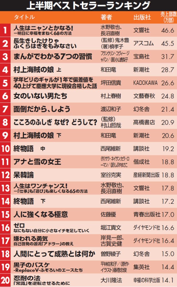日本経済新聞 日本経済新聞
