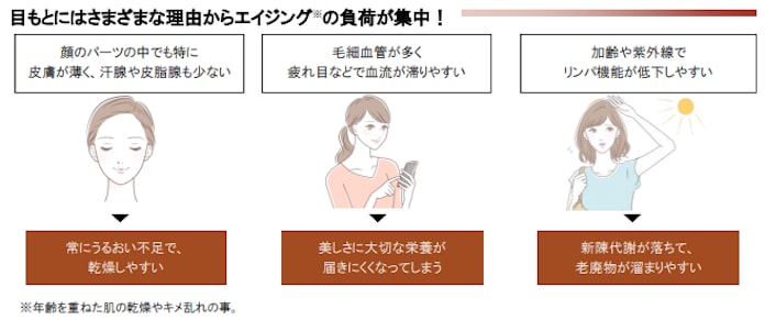 ナガセビューティケァ 目もとの悩みに全方位からフォーカスするアイクリーム ナガセ アイフォーカス を発売 日本経済新聞 ナガセビューティケァ 目もとの悩みに全方位からフォーカスするアイクリーム ナガセ アイフォーカス を発売 日本経済新聞