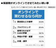 ベネッセhd 小学生の習い事調査 の結果を発表 日本経済新聞