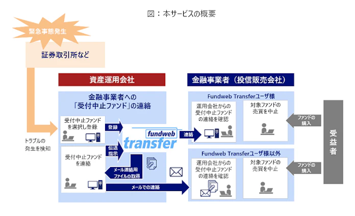野村総研 緊急事態発生時に用いる資産運用会社向けオプションサービスを開発 日本経済新聞