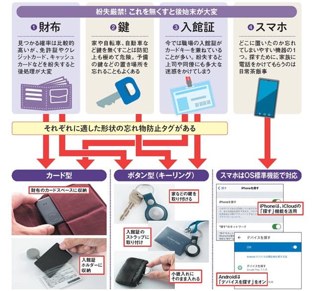 忘れ物防止タグ の基礎知識 財布や鍵に付けて安心 Nikkei Style 忘れ物防止タグ の基礎知識 財布や鍵に付けて安心 Nikkei Style