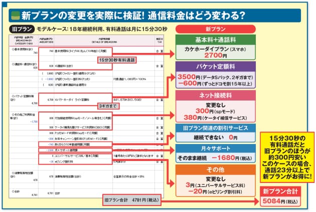 分水嶺は 月19分の通話 ドコモ新料金プラン 日本経済新聞