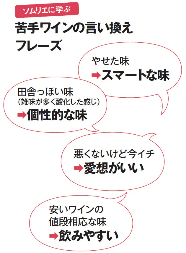 もっと味わいの表現を増やしていこう ボキャ貧脱出 おいしいワインを表現するには Nikkei Style もっと味わいの表現を増やしていこう ボキャ貧脱出 おいしいワインを表現するには Nikkei Style