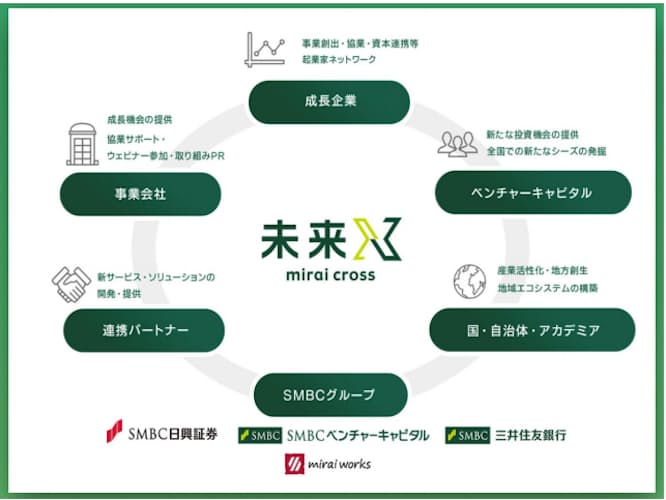独自 三井住友fgと電通が広告新会社設立へ 銀行アプリに広告表示 経済 ニュース 読売新聞オンライン