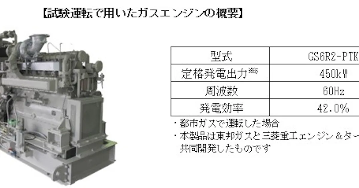 東邦ガスと三菱重工エンジン ターボチャージャ コージェネ用ガスエンジン商品機で都市ガス 水素混焼の試験運転に成功 日本経済新聞 東邦ガスと三菱重工エンジン ターボチャージャ コージェネ用ガスエンジン商品機で都市ガス 水素混焼の試験運転に成功 日本経済新聞