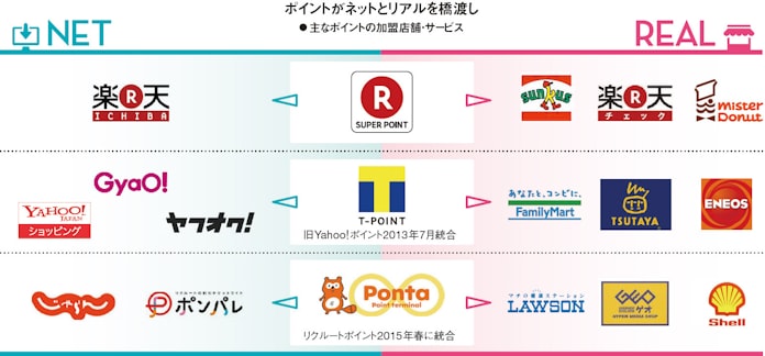 兆円市場争奪 リアル店舗の逆襲でec大乱戦 日本経済新聞 兆円市場争奪 リアル店舗の逆襲でec大乱戦 日本経済新聞