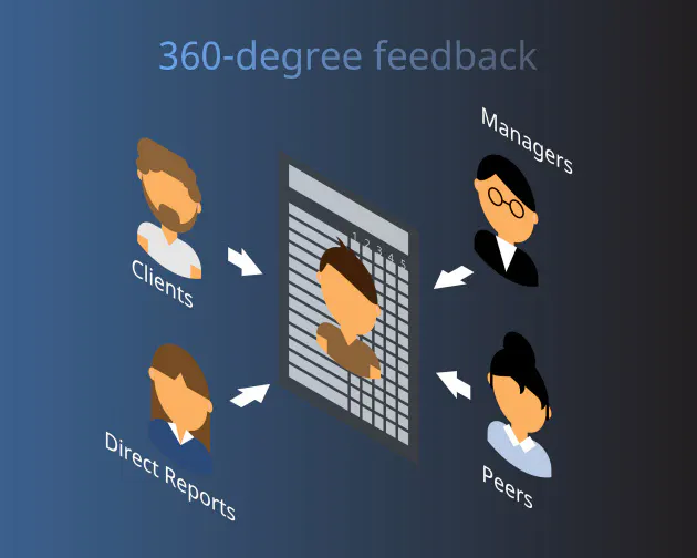 360度評価で自分の強み客観視 今後の職業人生を左右 新たな可能性の発見も Nikkei Style