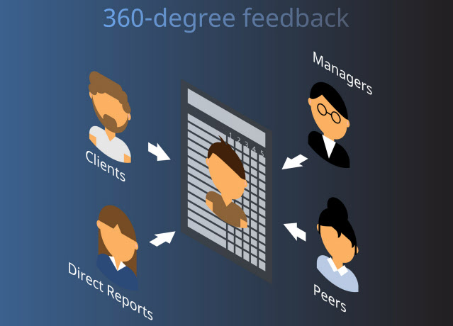 360度評価を採用する企業が増えている(イラストはイメージ=PIXTA)