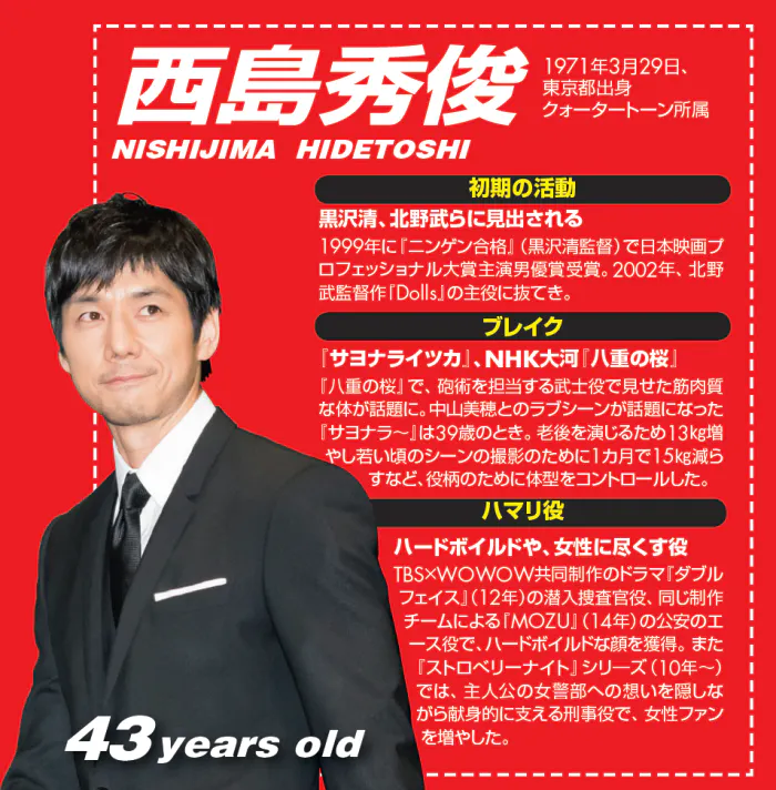 Nhkから国民的顔に 時代を動かす男優 堺雅人と西島秀俊が2トップなワケ Nikkei Style Nhkから国民的顔に 時代を動かす男優 堺雅人と西島秀俊が2トップなワケ Nikkei Style