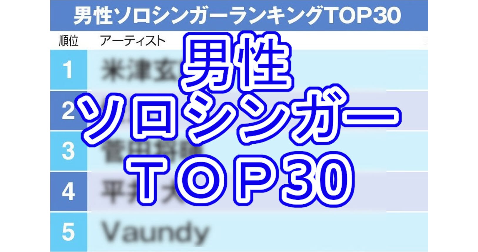 世代交代進む男性ソロシンガーtop30 2位優里 1位は Nikkei Style 世代交代進む男性ソロシンガーtop30 2位優里 1位は Nikkei Style