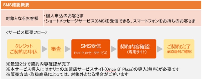 オリコ ショートメッセージサービス Sms を活用したクレジット契約内容の確認を開始 日本経済新聞 オリコ ショートメッセージサービス Sms を活用したクレジット契約内容の確認を開始 日本経済新聞