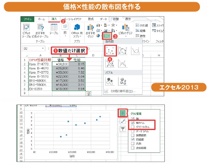価格 性能チャートを製品名入りで作る 日本経済新聞 価格 性能チャートを製品名入りで作る 日本経済新聞