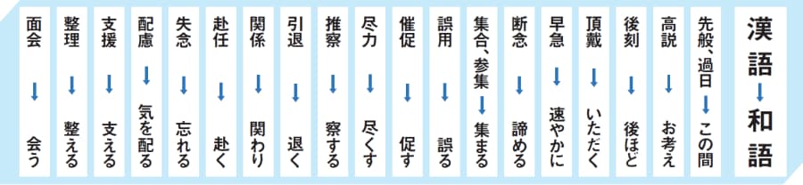 程よい会話敬語のルール 1 漢語を和語に言い換える お世話さまです は失礼 Nikkei Style 程よい会話敬語のルール 1 漢語を和語に言い換える お世話さまです は失礼 Nikkei Style