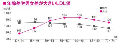 日本経済新聞 印刷画面