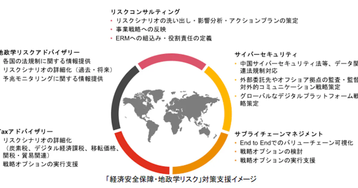 Pwc Japanグループ 企業の 経済安全保障 地政学リスク 対策支援チームを組成 日本経済新聞