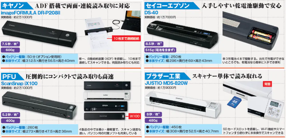 解像度や画質は横並び Pc不要な小型スキャナー スマホに無線で画像送る Nikkei Style 解像度や画質は横並び Pc不要な小型スキャナー スマホに無線で画像送る Nikkei Style