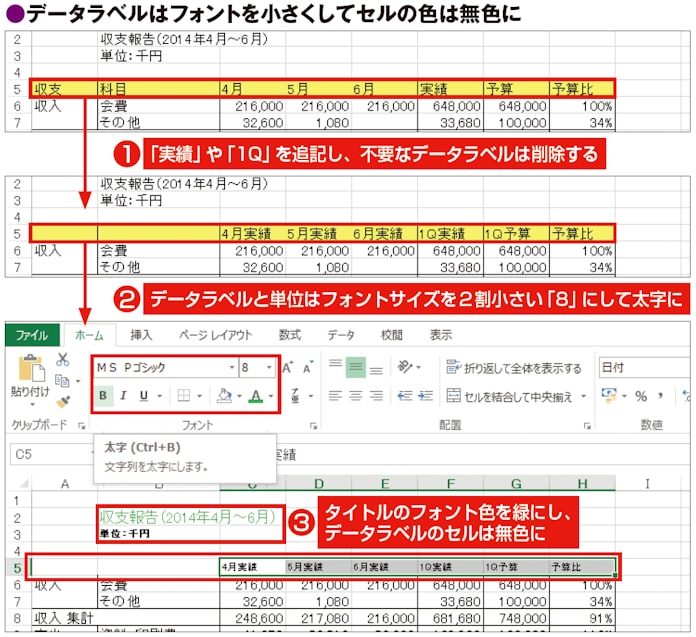 世界標準のexcel表 プロはこう作る 日本経済新聞 世界標準のexcel表 プロはこう作る 日本経済新聞