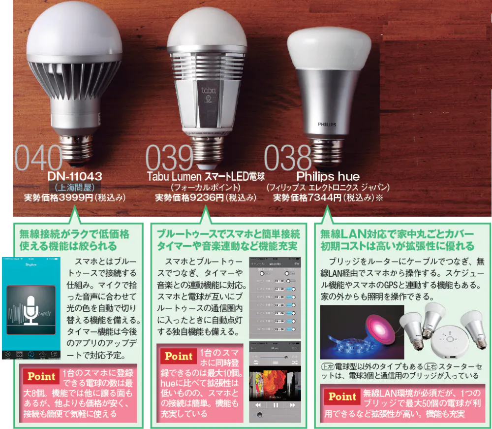 シーンに応じて照明の色変更 スマホで操るled電球 Nikkei Style シーンに応じて照明の色変更 スマホで操るled電球 Nikkei Style