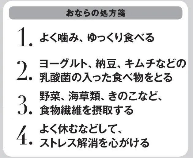 おならがたくさん出て困る 原因は腸内バランス Nikkei Style